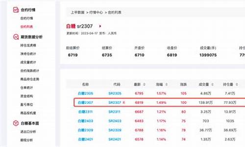 白糖期货24小时直播室喊单(白糖期货今日结算价)