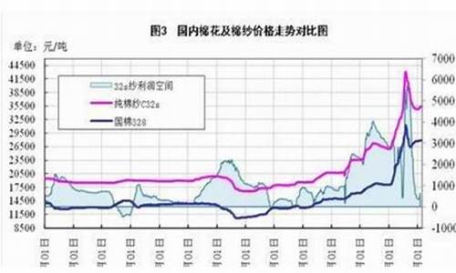 棉花期货行情直播间(棉花期货视频)