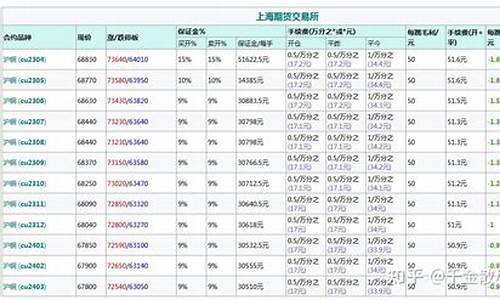 铜期货手续费查询(期货 铜)