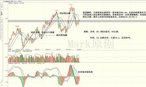 华尔街恒指纳指期货直播中心(华尔街期货交易)