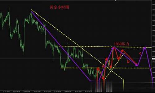 华尔街黄金白银保证金明细表(华尔街黄金价格)