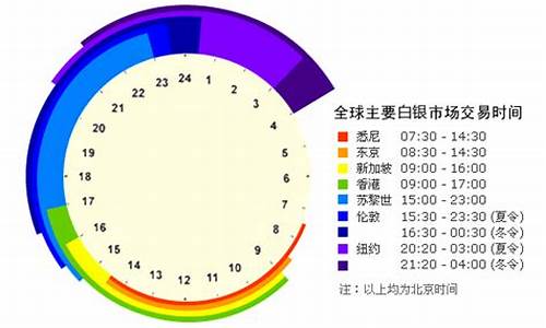 美白银交易时间几点到几点(美白银12)