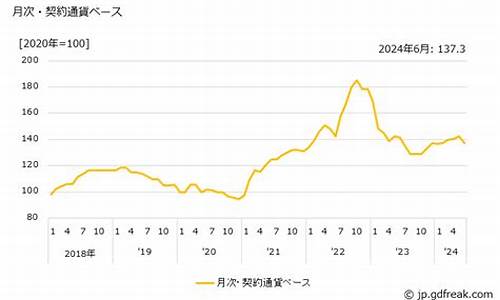 大麦财经22小时指数直播间喊单