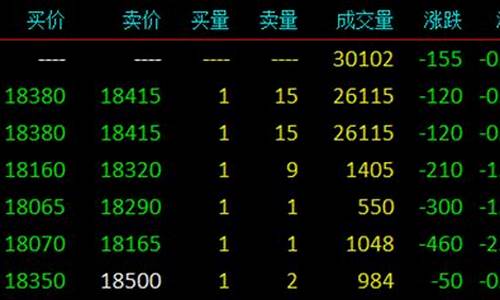 大麦财经最新工业硅保证金一览表(工业硅价格生意)