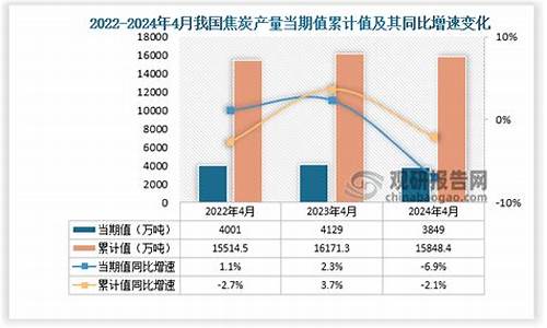 华尔街2024焦炭期货喊单直播间(华尔街今日股市)