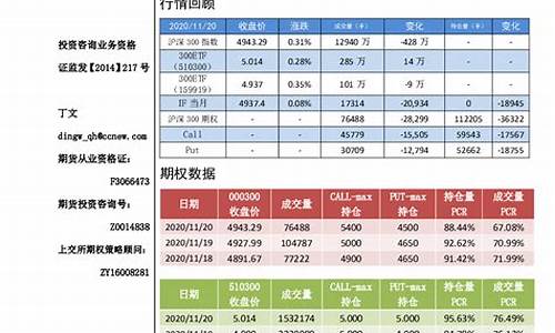 远大期货沪深300期货非农直播室在线喊单(远大期货平台)