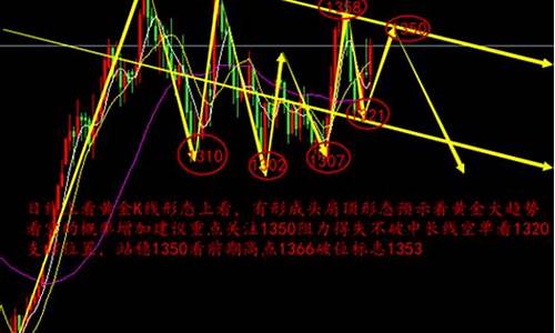 黄金原油非农在线喊单直播(黄金原油今日操作建议)