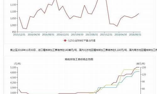 远大期货沪锌期货几点结束交易(沪锌期货行情分析)