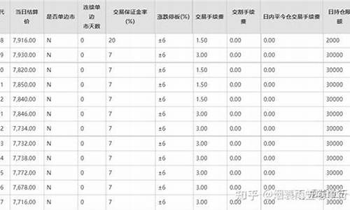 锰硅保证金计算(锰硅一手多少钱保证金)